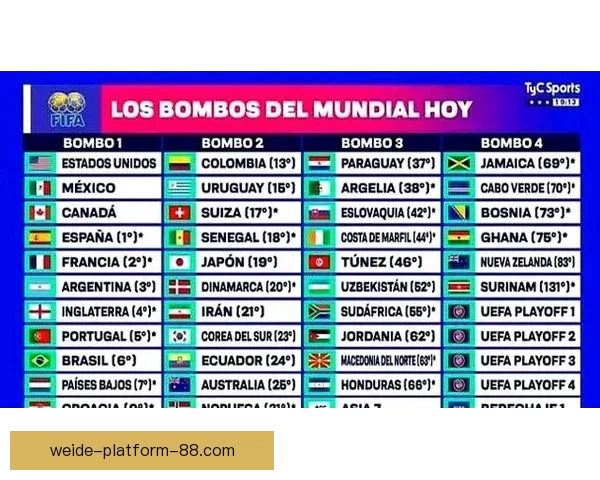 2026年世界杯赛事数据全面解析及各队表现统计分析