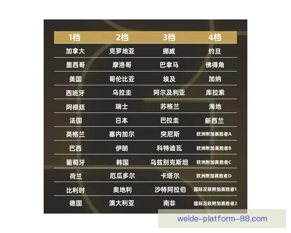 世界杯足球赛精彩对决全解析及精准竞猜预测策略指南