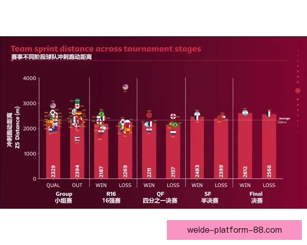 世界杯足球赛事胜负预测与数据分析深度指南