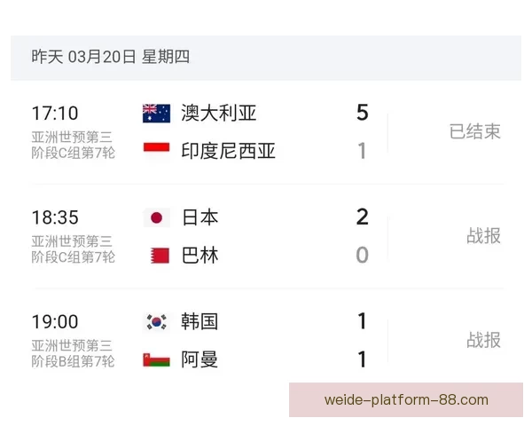 美加墨世界杯胜负赔率解析及赛前热门投注趋势分析